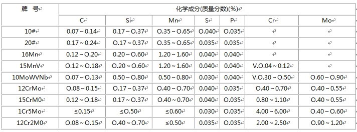 無縫国产麻豆成人传媒免费观看的化學成分