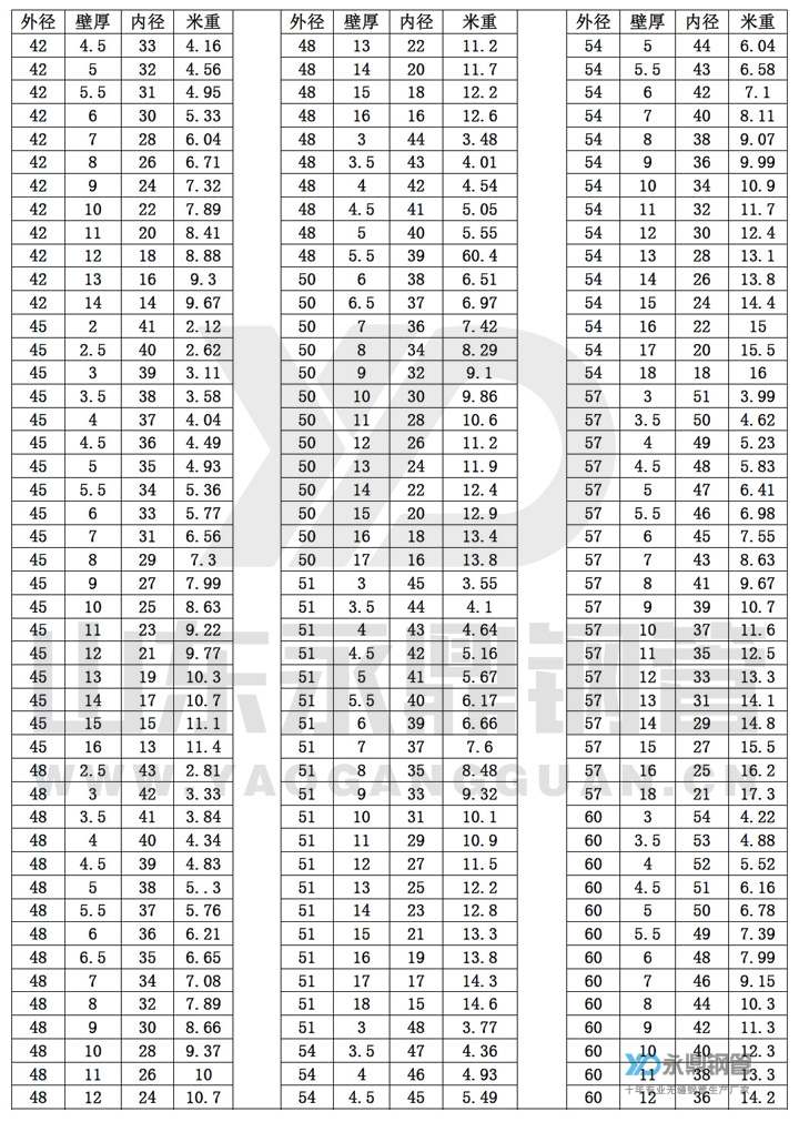 無縫国产麻豆成人传媒免费观看理論重量表10-3 無縫国产麻豆成人传媒免费观看理論重量表10-3